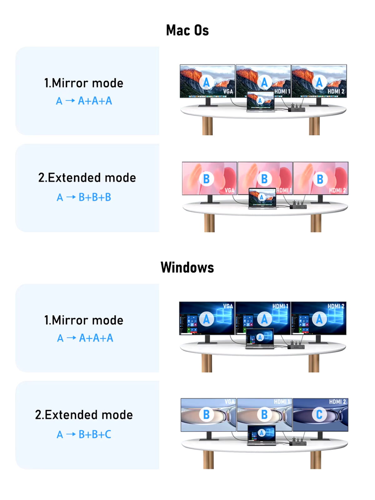 4K USB Hub USB C to Dual HDMI VGA Gigabit Docking Station USB 3.0 VGA Adapter SD Card Readers for Windows Macbook Air