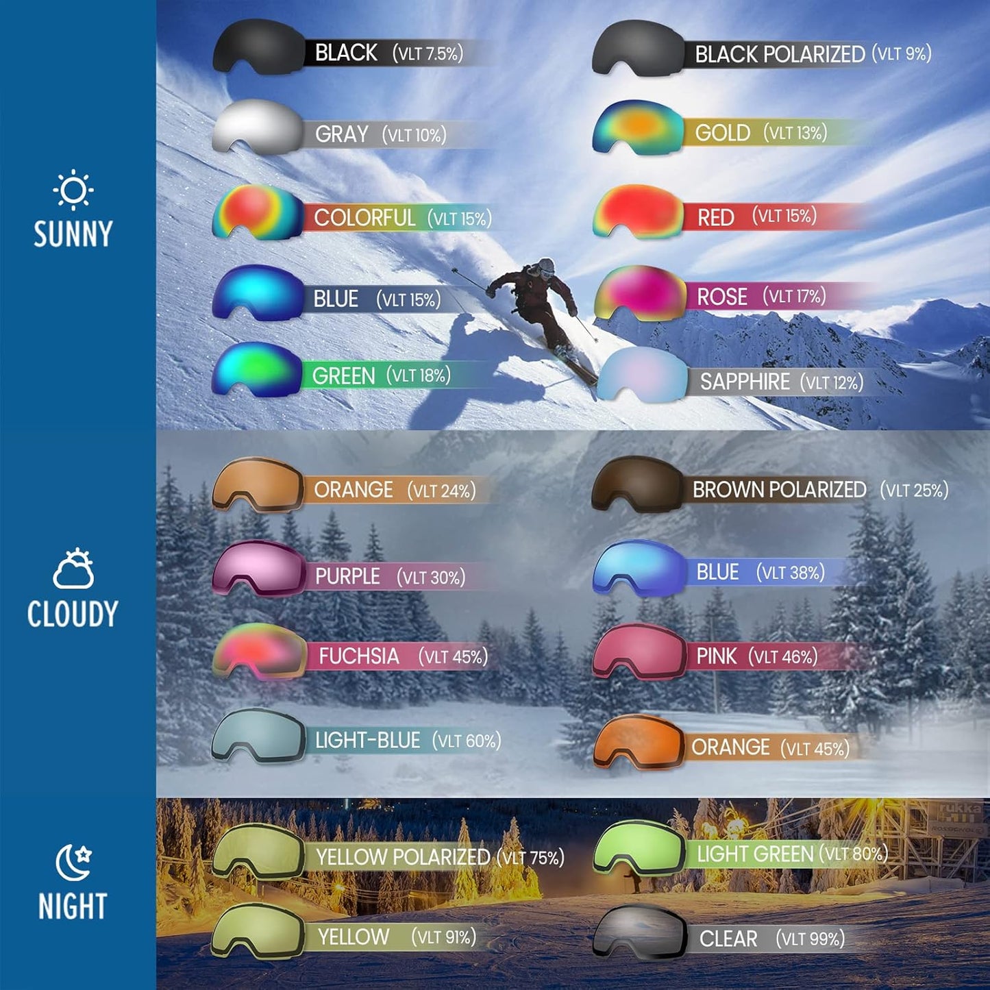 Outdoormaster PRO Unisex Ski Goggles - 100% UV Protection, Interchangeable Lenses, Anti-Fog Design for Men, Women, and Youth!