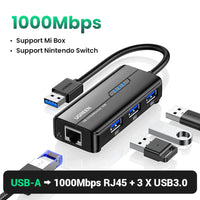 Usb3.0 1000Mbps Abs