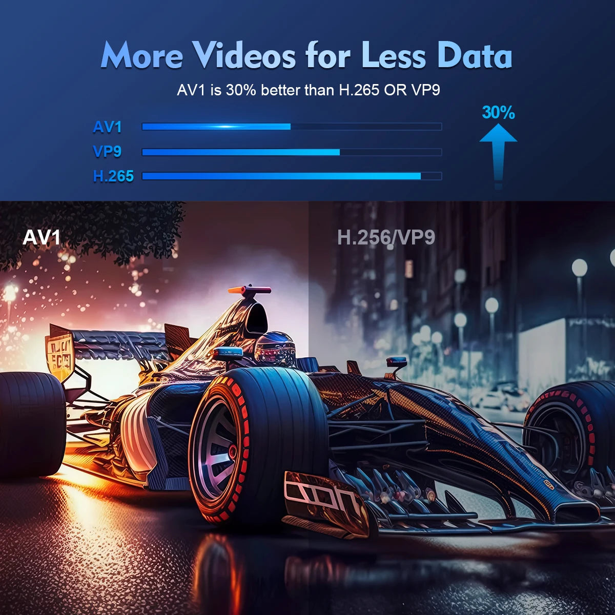 Magcubic Projector Android 11 4K 1280*720P HY300 Dual Wifi 260ANSI 180°flexibele BT5.0 Cinema Outdoor Draagbare Projector HY300 Pro