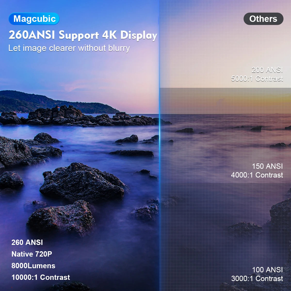 Magcubic Projector Android 11 4K 1280*720P HY300 Dual Wifi 260ANSI 180°flexibele BT5.0 Cinema Outdoor Draagbare Projector HY300 Pro