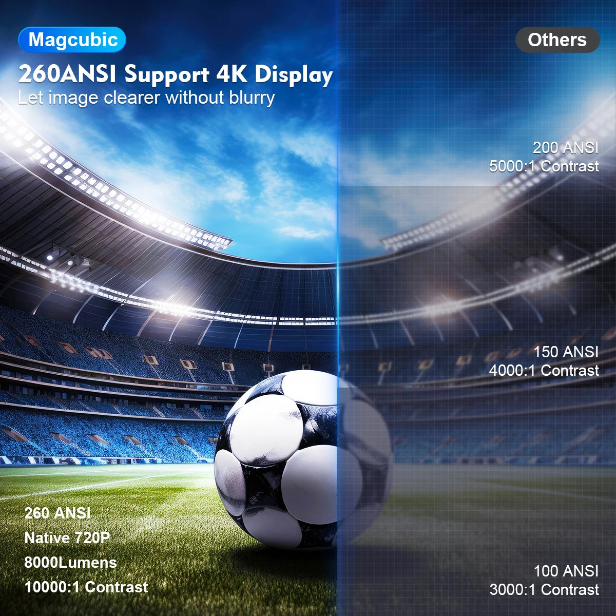 Magcubic Projector Android 11 4K 1280*720P HY300 Dual Wifi 260ANSI 180°flexibele BT5.0 Cinema Outdoor Draagbare Projector HY300 Pro