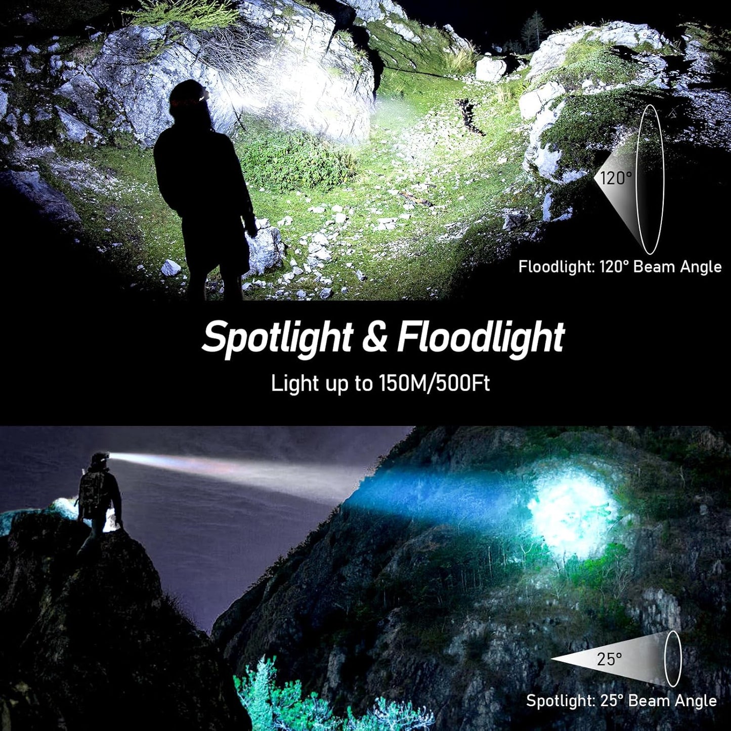 LED Stirnlampe Wiederaufladbar, Superhell 2000 Lumen Stufenlos Dimmbar Kopflampe Mit 8 Lichtmodi, Sensor Und Rotlicht, Leichtgewichtig Wasserdichte Mini Stirnlampe Für Campen, Angeln Usw.