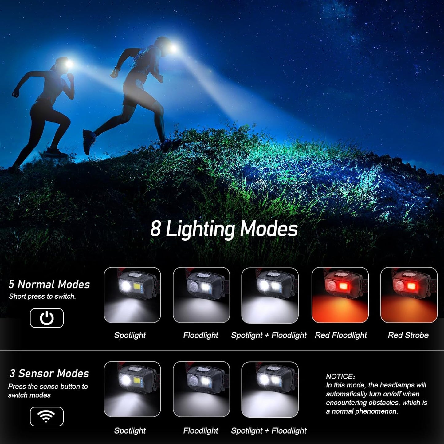 LED Stirnlampe Wiederaufladbar, Superhell 2000 Lumen Stufenlos Dimmbar Kopflampe Mit 8 Lichtmodi, Sensor Und Rotlicht, Leichtgewichtig Wasserdichte Mini Stirnlampe Für Campen, Angeln Usw.