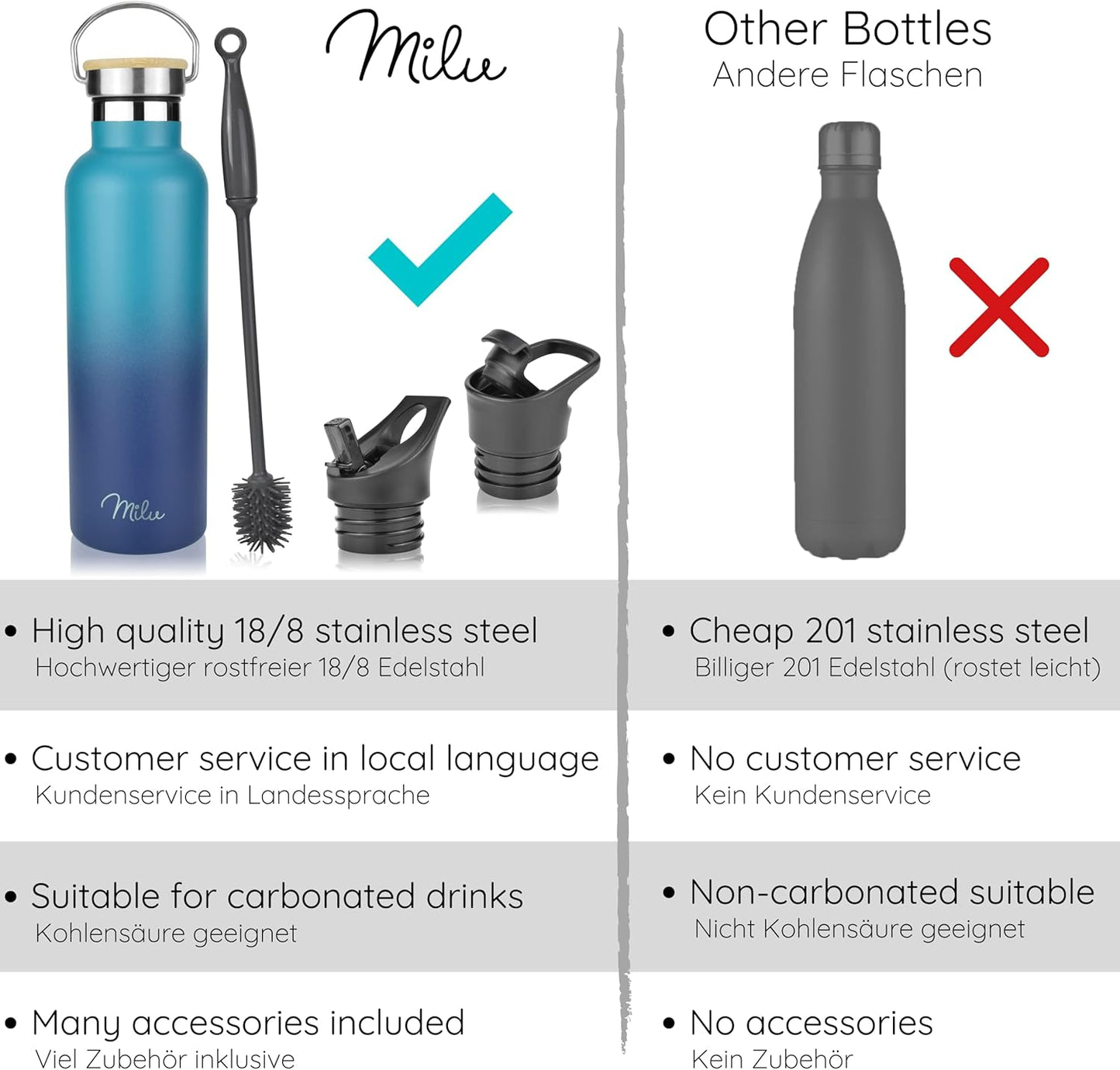 Milu Edelstahl Isolier-Trinkflasche 750ml - Auslaufsicher, Doppelwandig, Mit Strohhalm, Kohlensäure Geeignet, 3 Deckel Inklusive - Perfekt für Unterwegs (Schwarz)