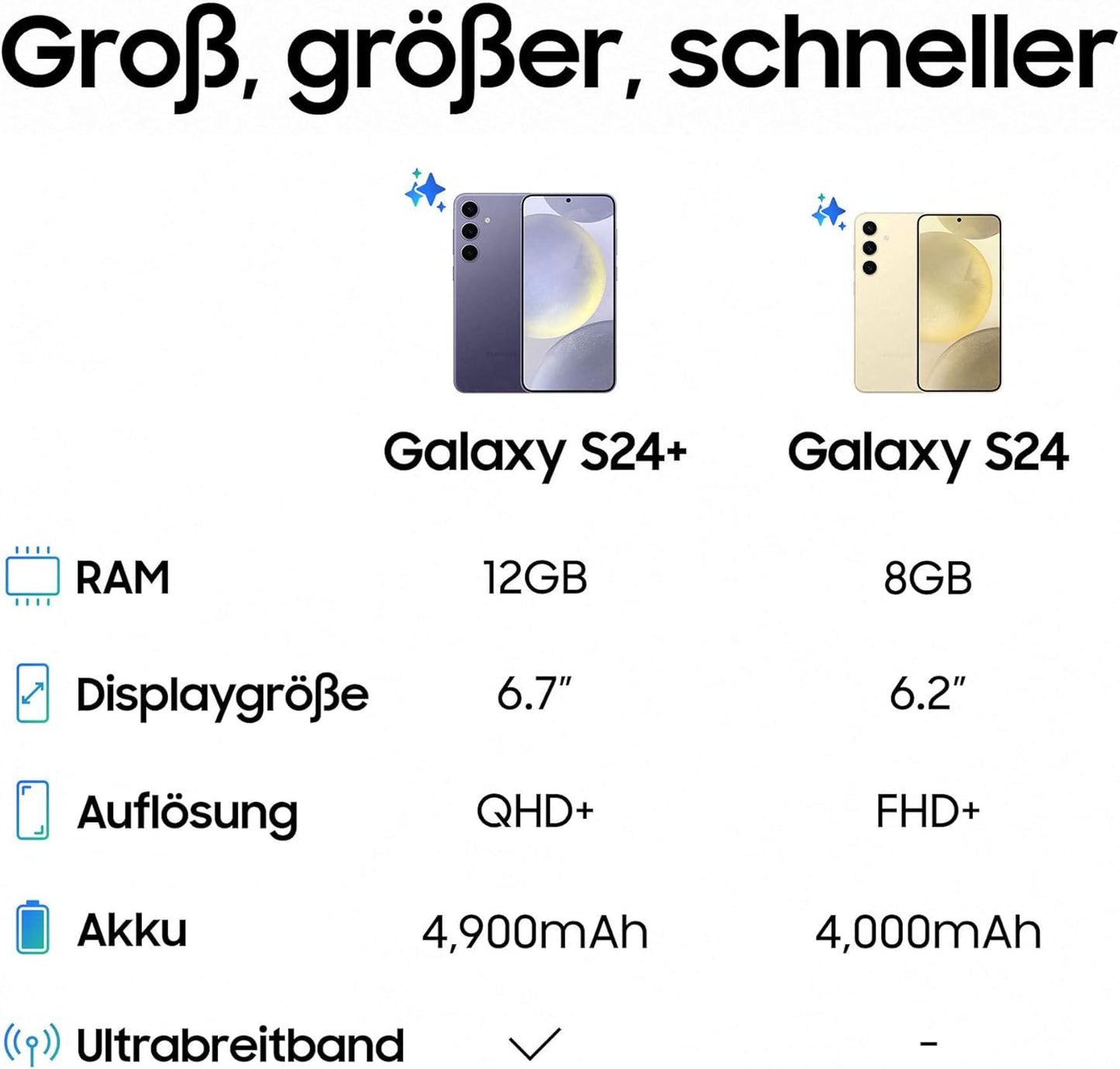 Samsung Galaxy S24 AI Smartphone, Android-Handy Ohne Vertrag, 8 GB RAM, 256 GB Speicher, 50-Mp-Kamera, Lange Akkulaufzeit, Marble Gray, 3 Jahre Herstellergarantie