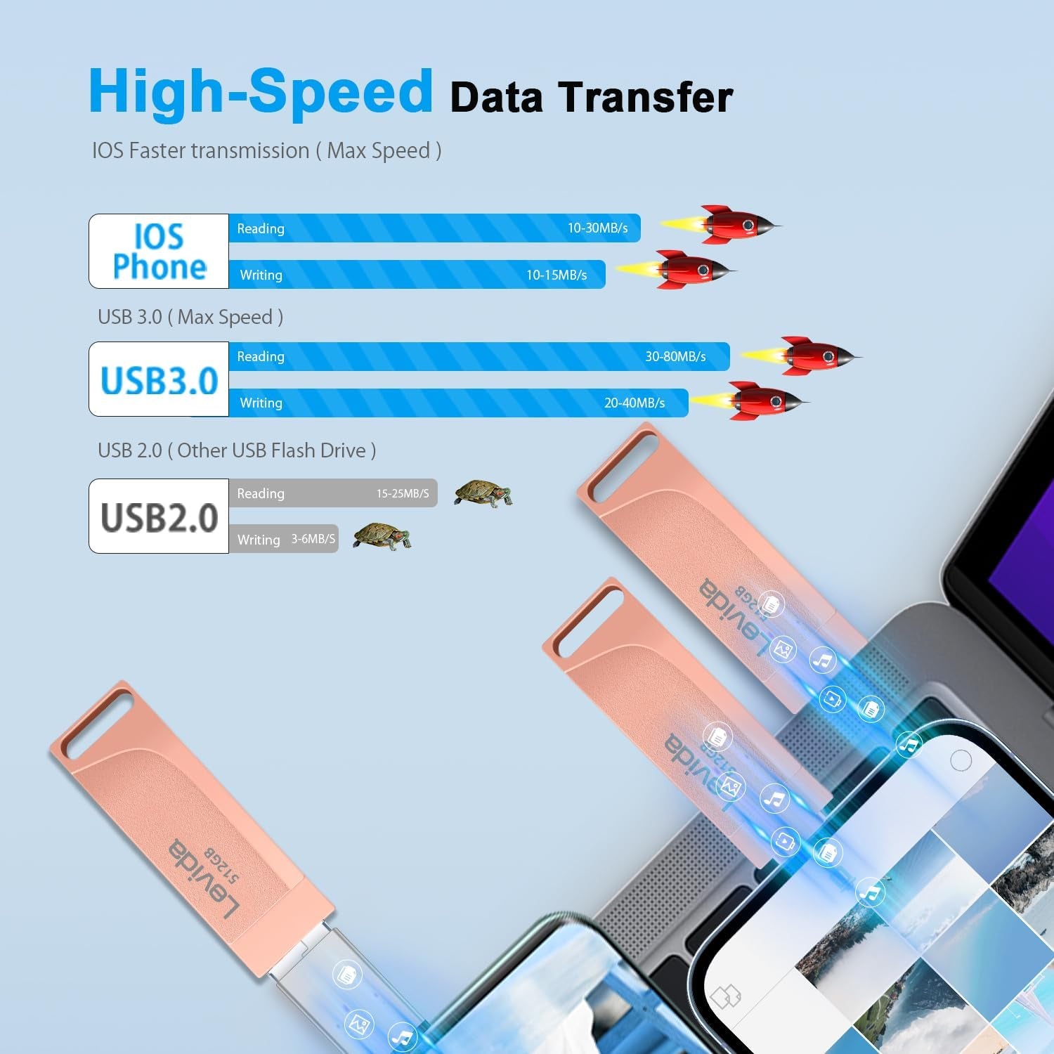 512GB 4-in-1 USB Stick - Ultimate Portable Storage for iPhone, Android, iPad, Laptop & PC - Fast Photo Backup in Sleek Black