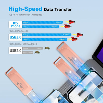 512GB 4-in-1 USB Stick - Ultimate Portable Storage for iPhone, Android, iPad, Laptop & PC - Fast Photo Backup in Sleek Black