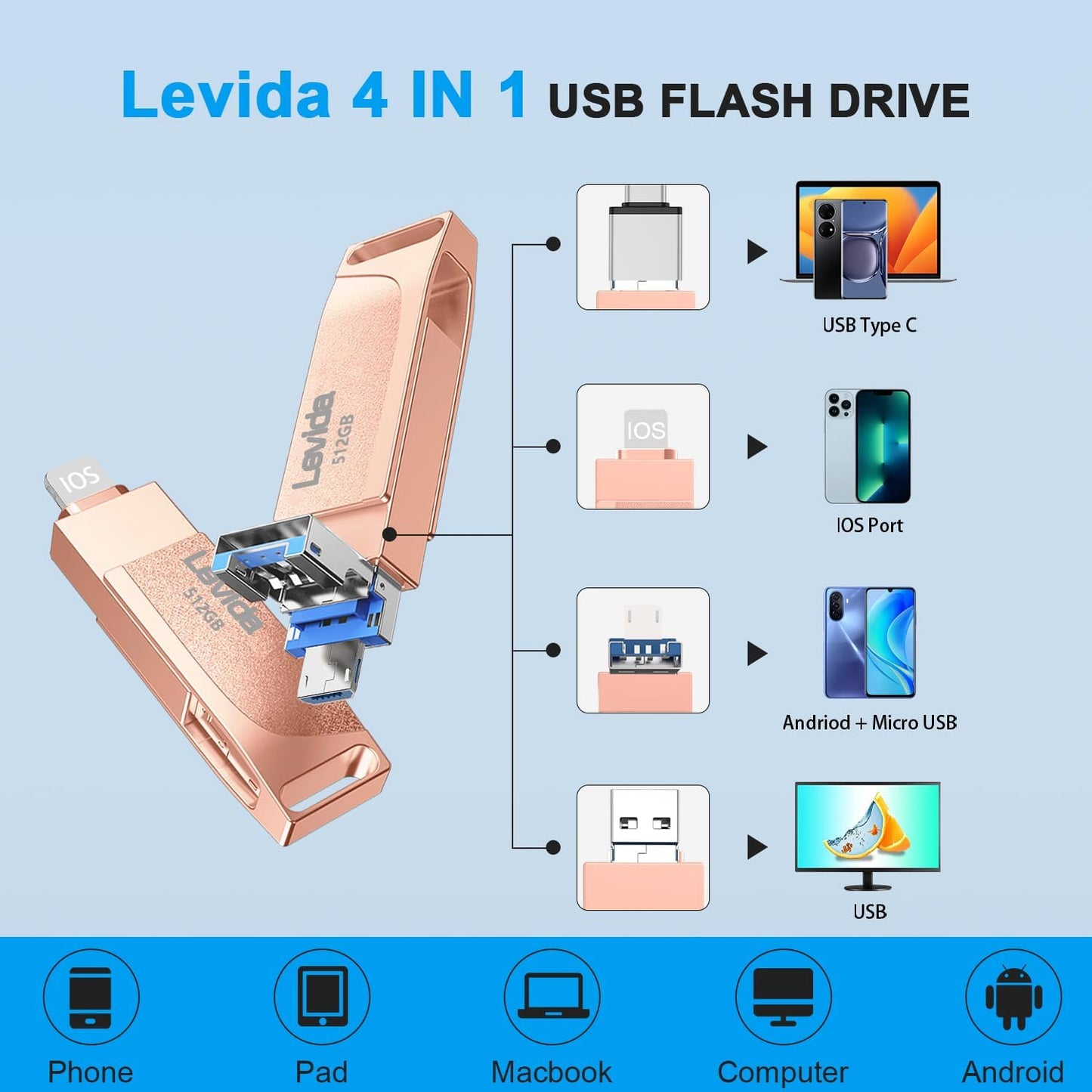 512GB 4-in-1 USB Stick - Ultimate Portable Storage for iPhone, Android, iPad, Laptop & PC - Fast Photo Backup in Sleek Black