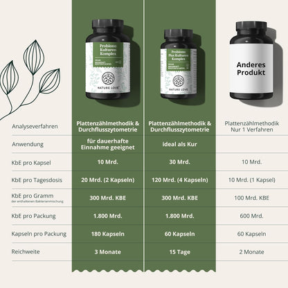 Probiona Komplex - Die Wichtigsten Bakterienstämme Für Deine Darmflora - 300 Mrd. Kbe/G - Magensaftresistent & Vegan - Mit Lactobacillus & Bifidobakterien, Hochdosierte 20 Mrd Kbe/Tagesdosis, 3 Monate