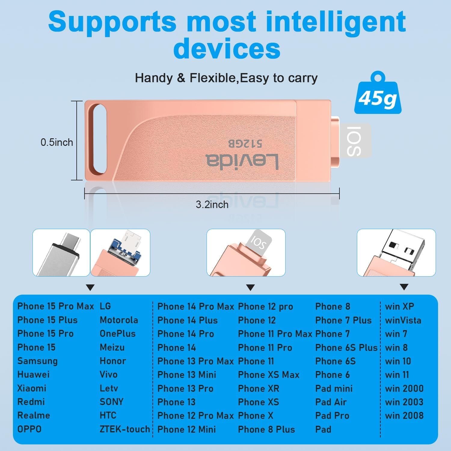 512GB 4-in-1 USB Stick - Ultimate Portable Storage for iPhone, Android, iPad, Laptop & PC - Fast Photo Backup in Sleek Black