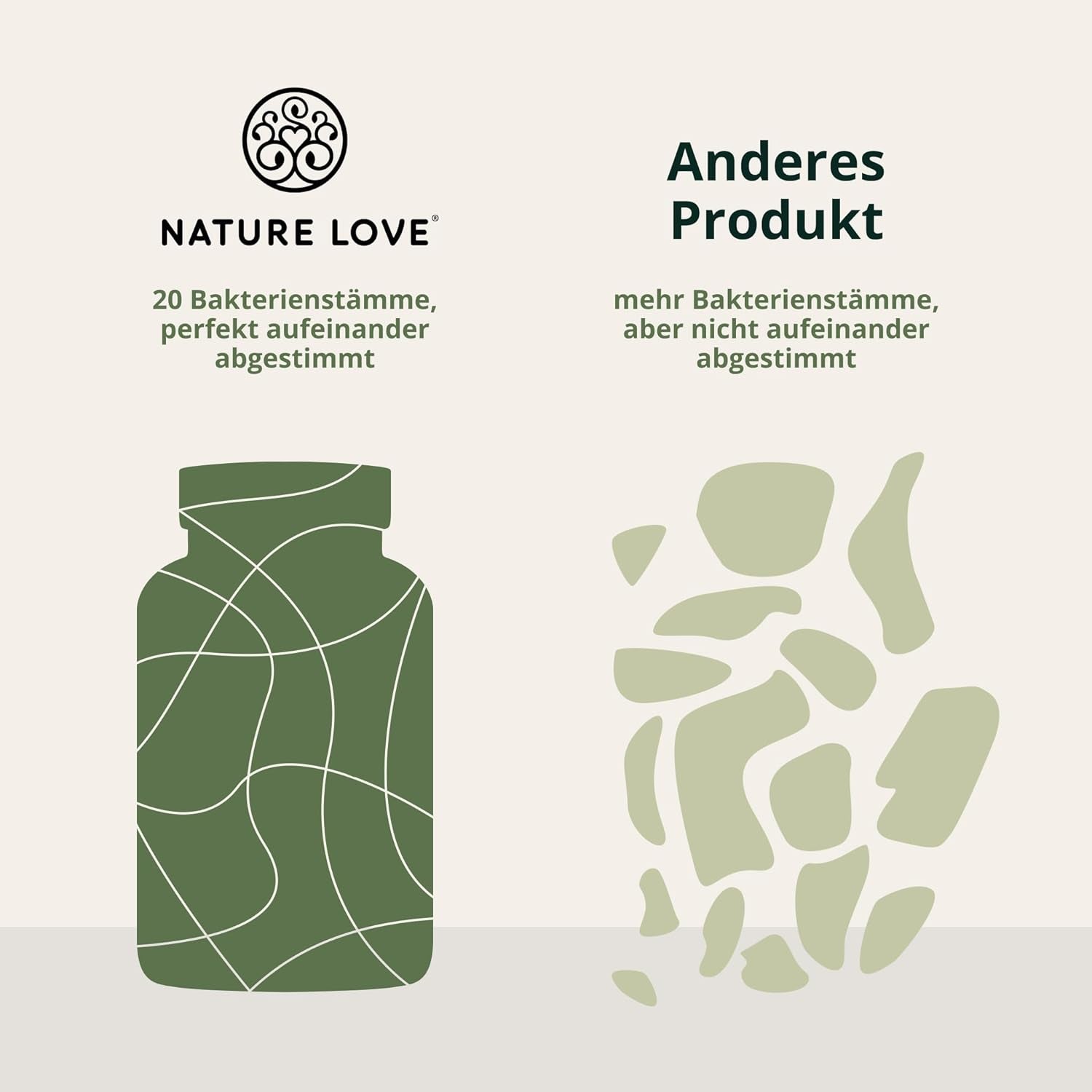 Probiona Komplex - Die Wichtigsten Bakterienstämme Für Deine Darmflora - 300 Mrd. Kbe/G - Magensaftresistent & Vegan - Mit Lactobacillus & Bifidobakterien, Hochdosierte 20 Mrd Kbe/Tagesdosis, 3 Monate
