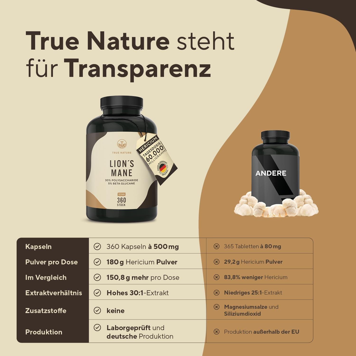 BIO Chaga Pilz Extrakt - 180 Kapseln - 1200Mg Bio Extrakt (10:1) 12.000Mg - 40% Polysaccharide - 30% Beta Glucane - Schiefer Schillerporling Pulver - Deutsche Produktion - TRUE NATURE®