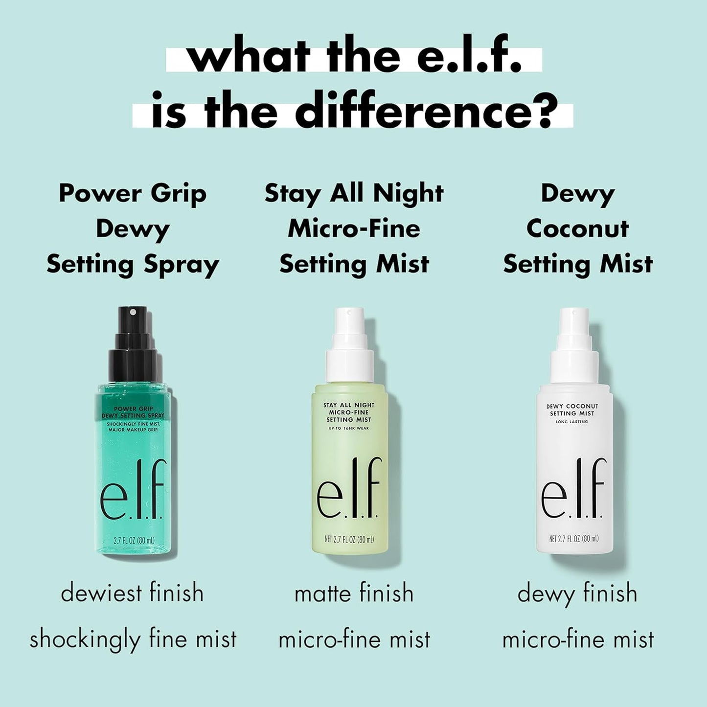 E.L.F. Power Grip Dewy Setting Spray, Ultrafeine & Langanhaltende Formel, Fixiert Das Make-Up Für Ein Hydratisiertes, Dewy Finish, Vegan & Tierversuchsfrei