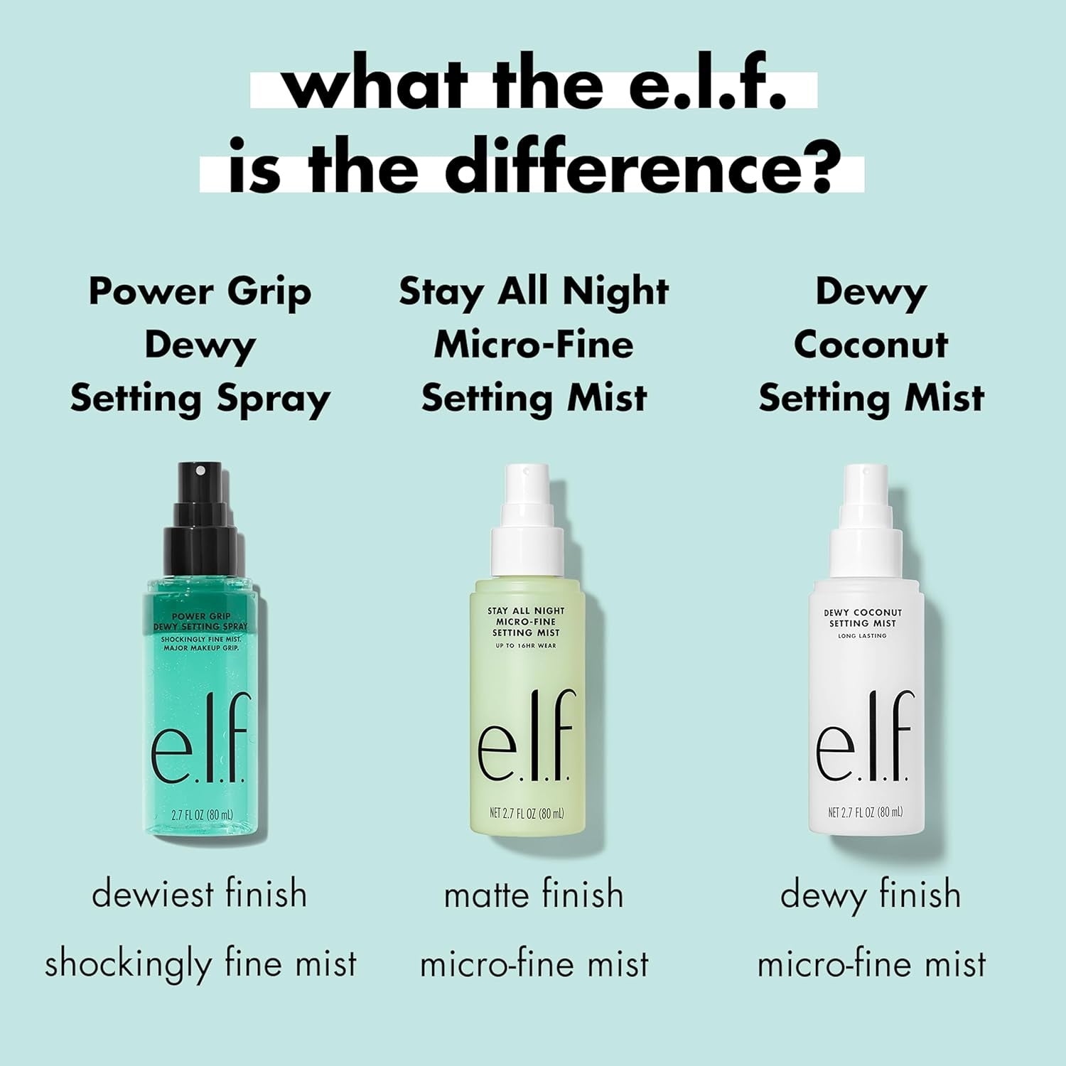 E.L.F. Power Grip Dewy Setting Spray, Ultrafeine & Langanhaltende Formel, Fixiert Das Make-Up Für Ein Hydratisiertes, Dewy Finish, Vegan & Tierversuchsfrei